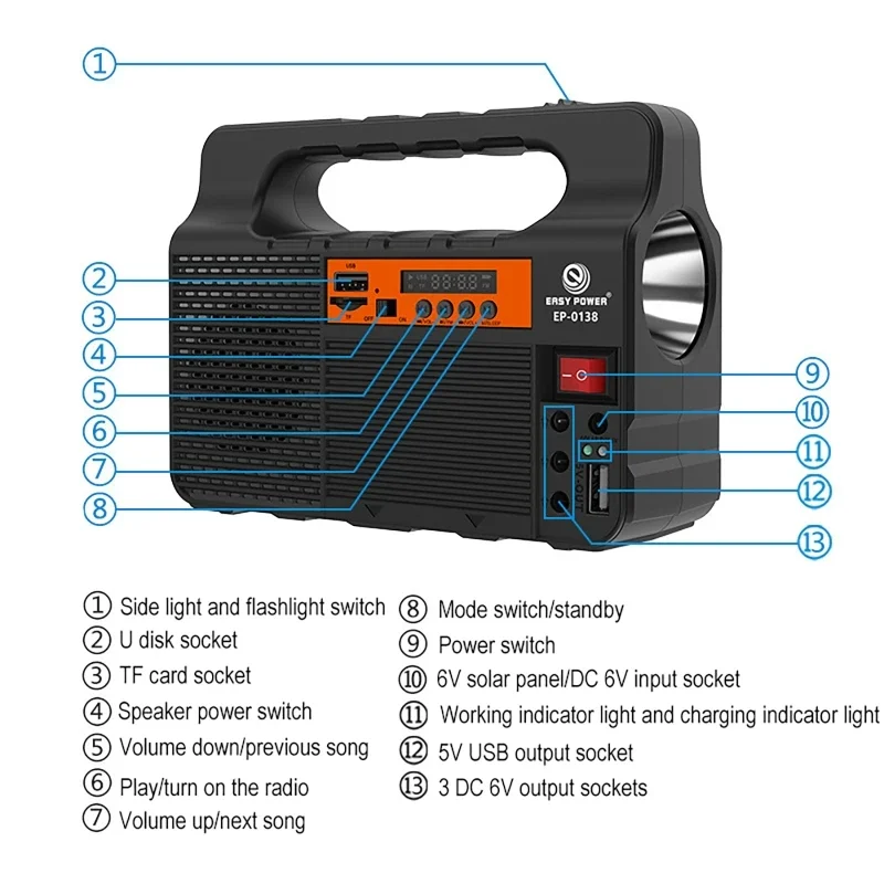 Generatore di energia del sist - Outdoor Power Distribution Panel recensione e prezzo