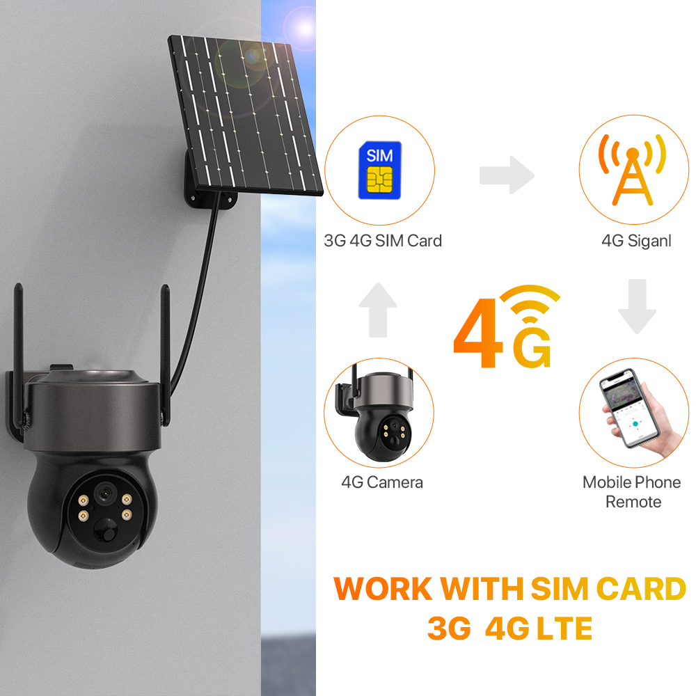 Telecamera di Sicurezza Wirele - Outdoor Power Distribution Panel recensione e prezzo