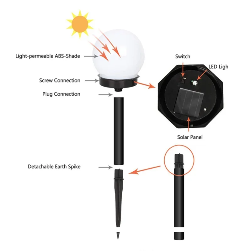 1/3/6/9PC Lampada a lampadina  - Outdoor Power Distribution Panel recensione e prezzo