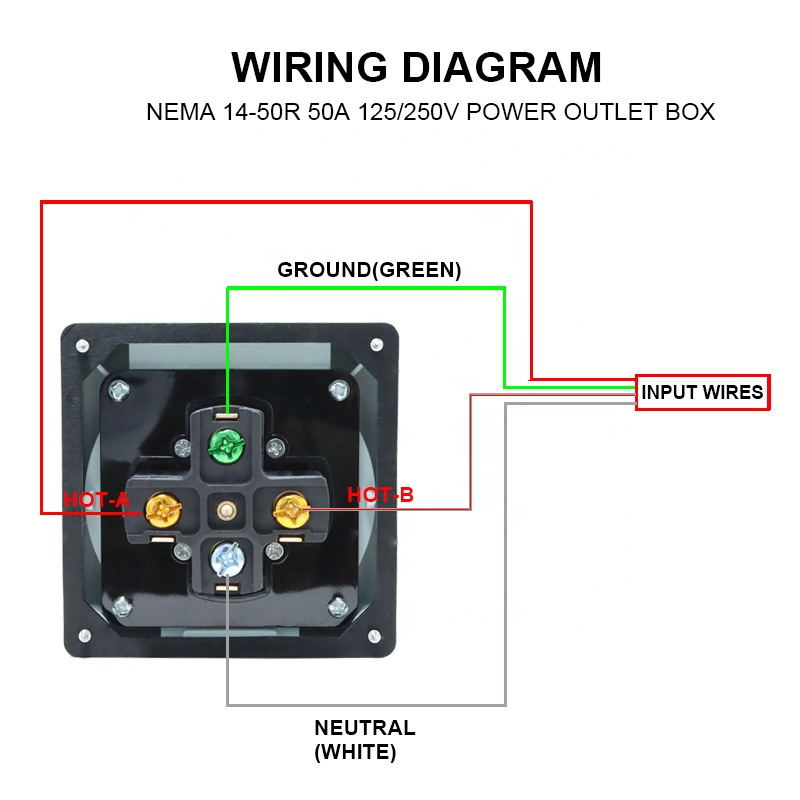 Generatore da 50 Amp Scatola d - Outdoor Power Receptacle Box recensione e prezzo