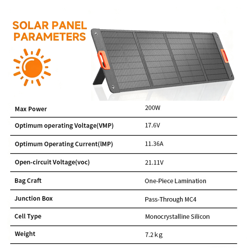 Pannello Solare Pieghevole 200 - Outdoor Power Distribution Panel recensione e prezzo
