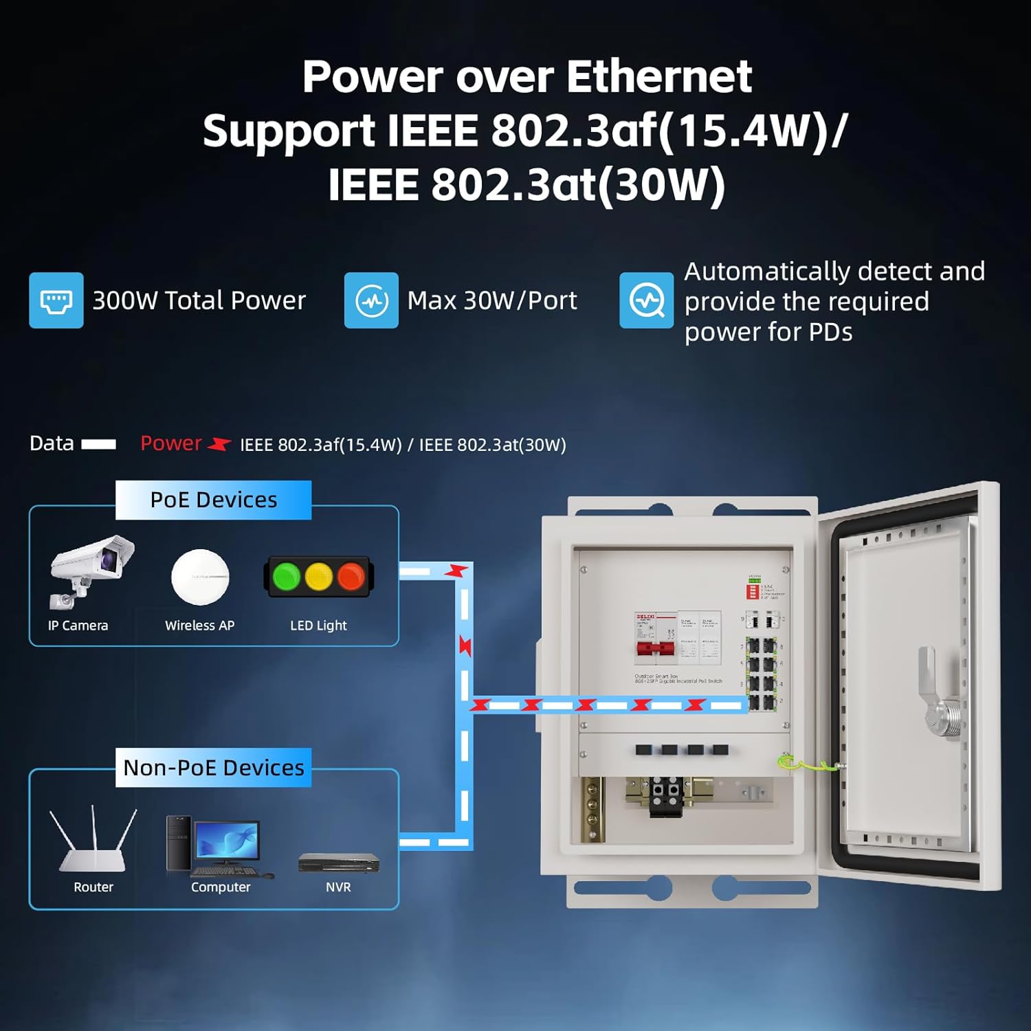 KeepLiNK Smart Network Box per - Outdoor Power Supply Box recensione e prezzo